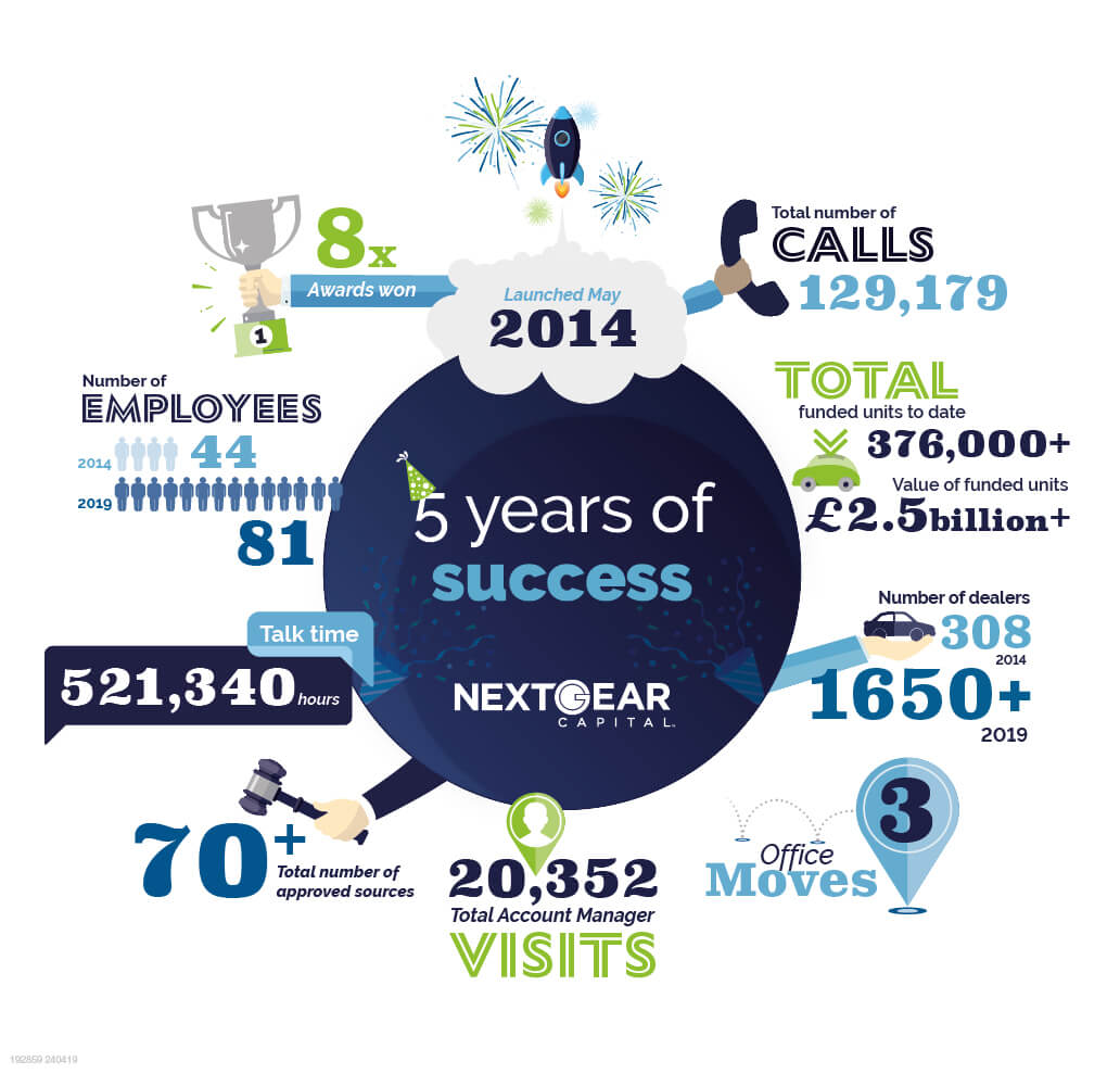 5th Year Infographic